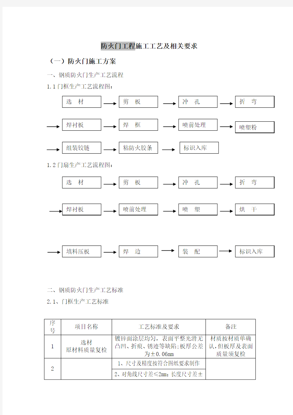 防火门工程施工方案