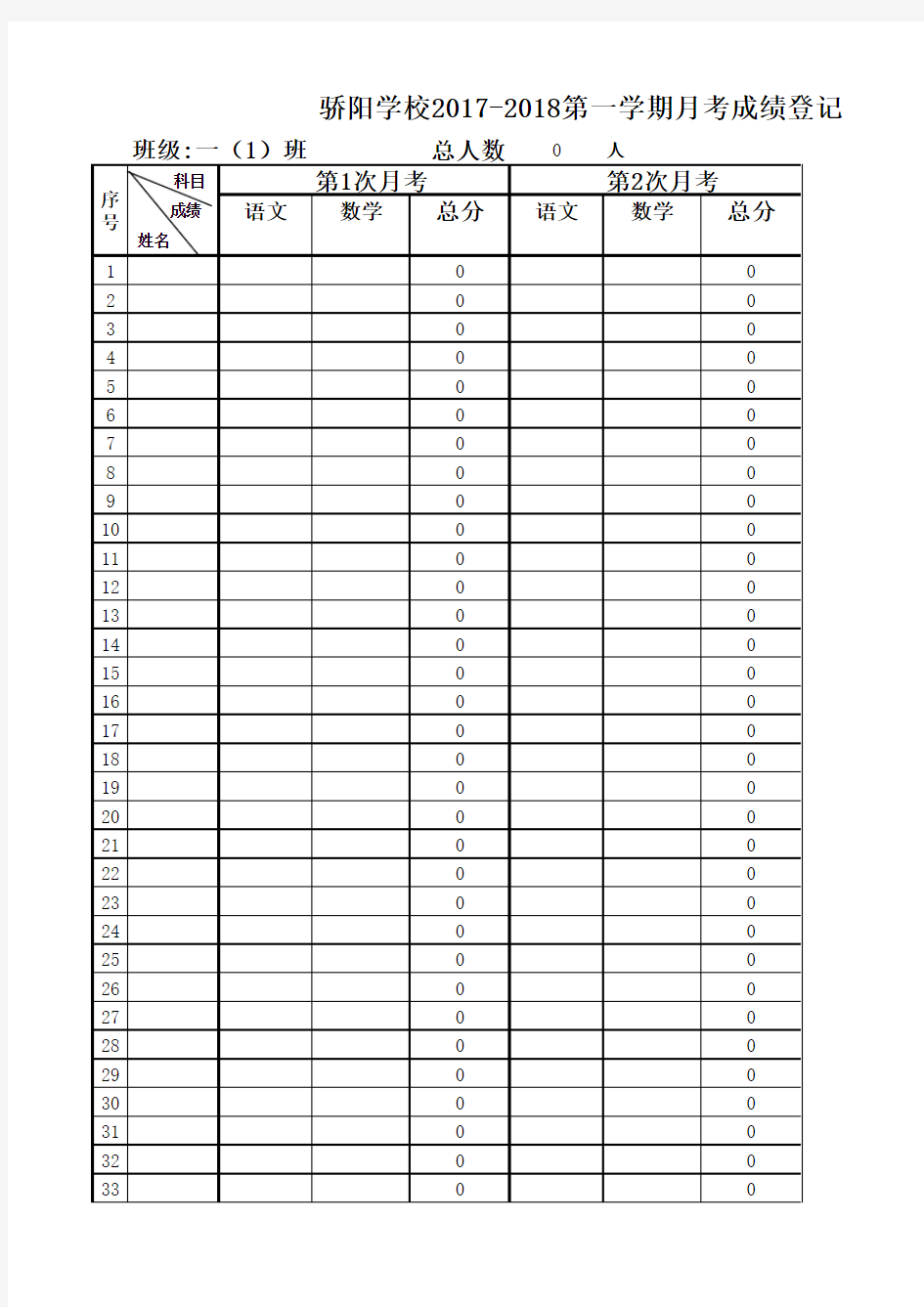 学校月考成绩登记表(含统计计算公式)