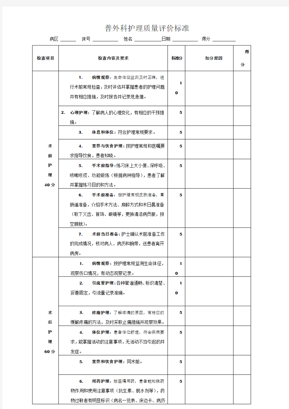 普外科专科护理质量评价标准2015.07.15