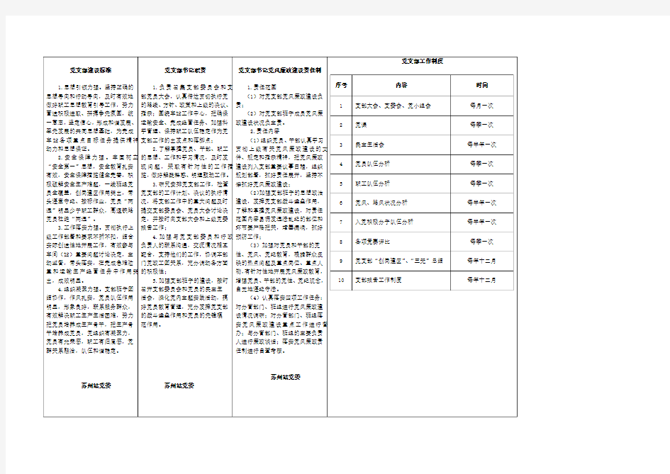 党支部书记上墙揭挂内容