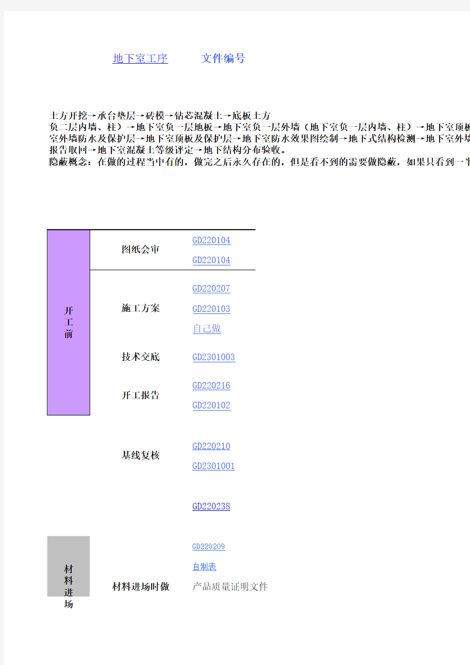 房建全套资料流程