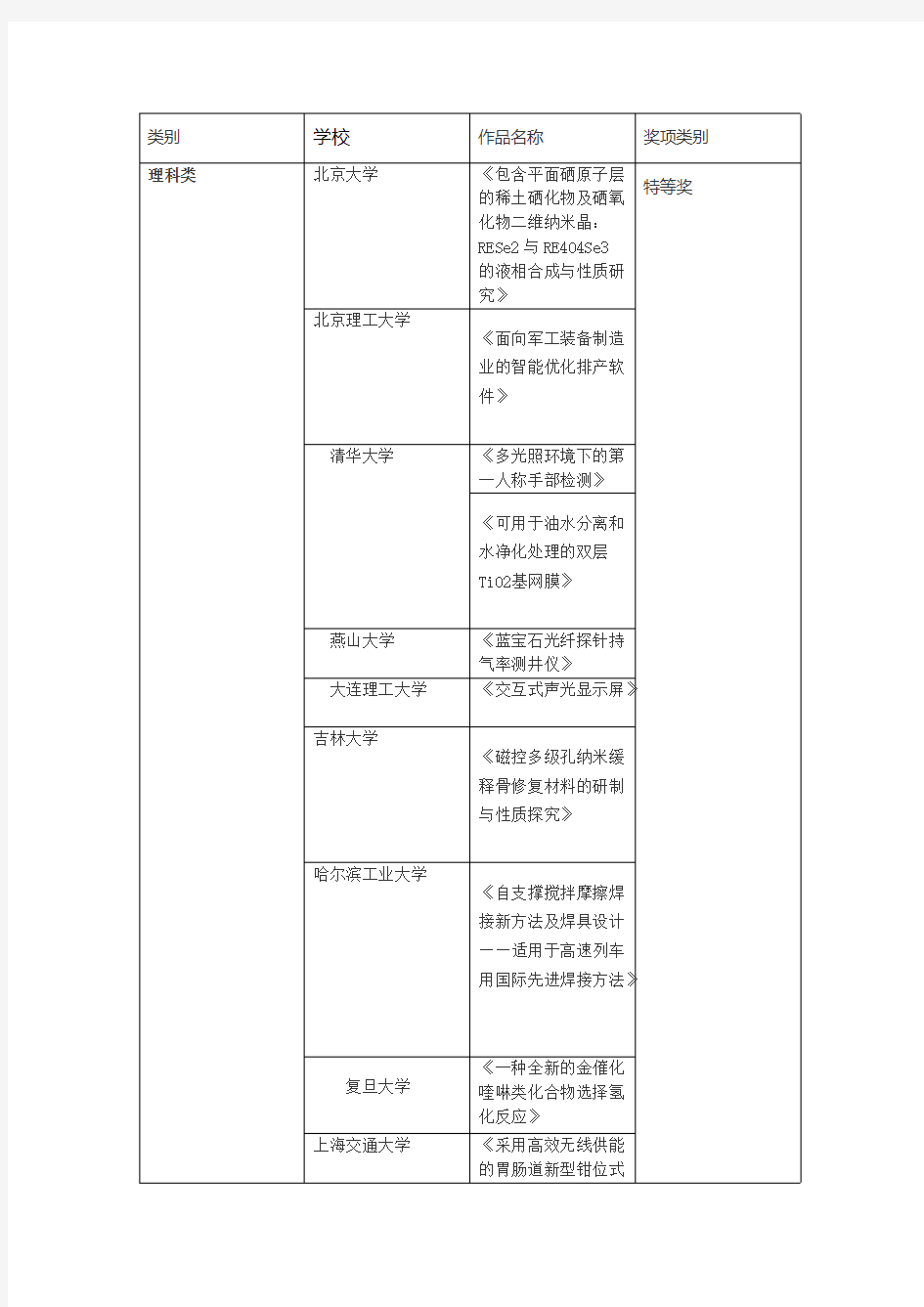 全国第十三届挑战杯获奖名单