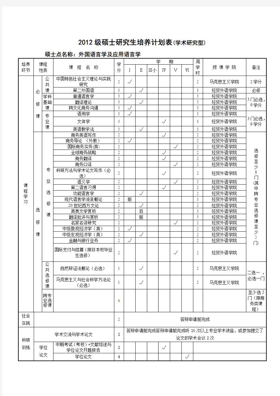 西南财经大学硕士研究生培养方案