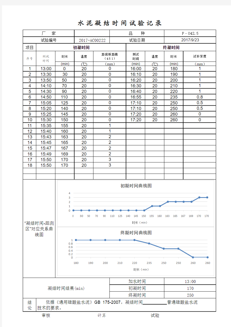 水泥凝结时间试验记录