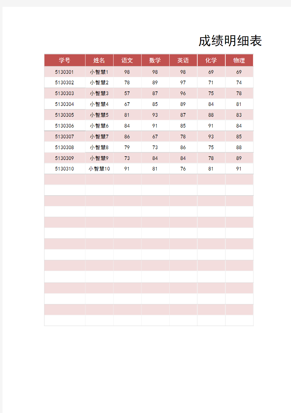 学生成绩统计分析表(成绩分析)