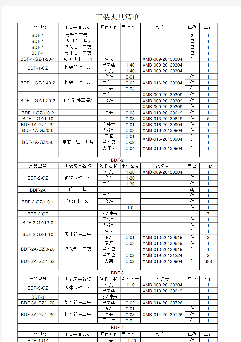 工装夹具清单