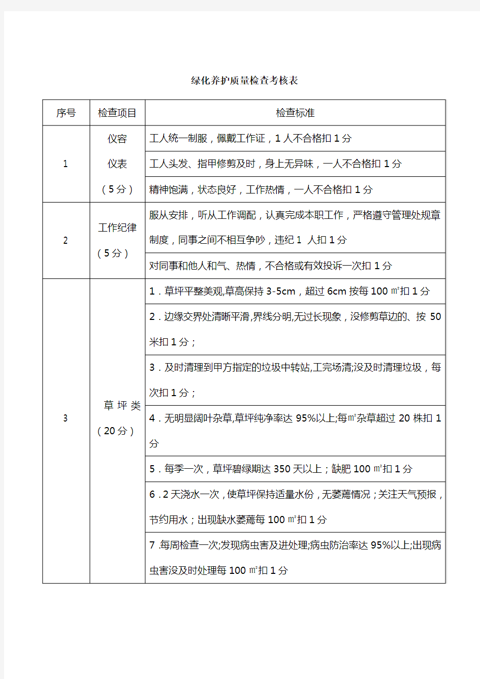 (完整版)绿化养护质量检查考核表