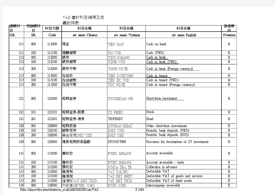 财务会计-Account会计科目中英越对照 精品