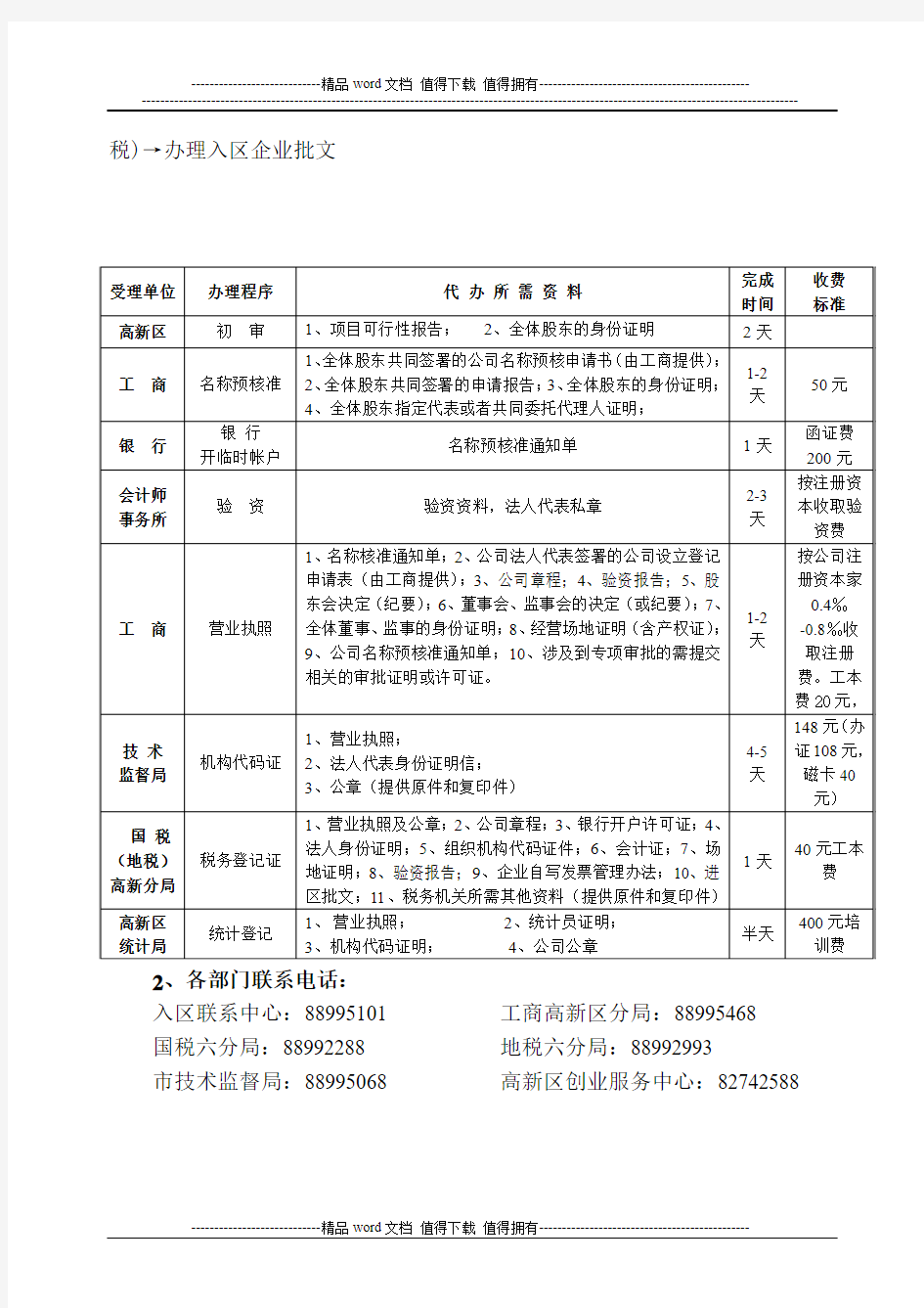 长沙高新区注册公司办事程序