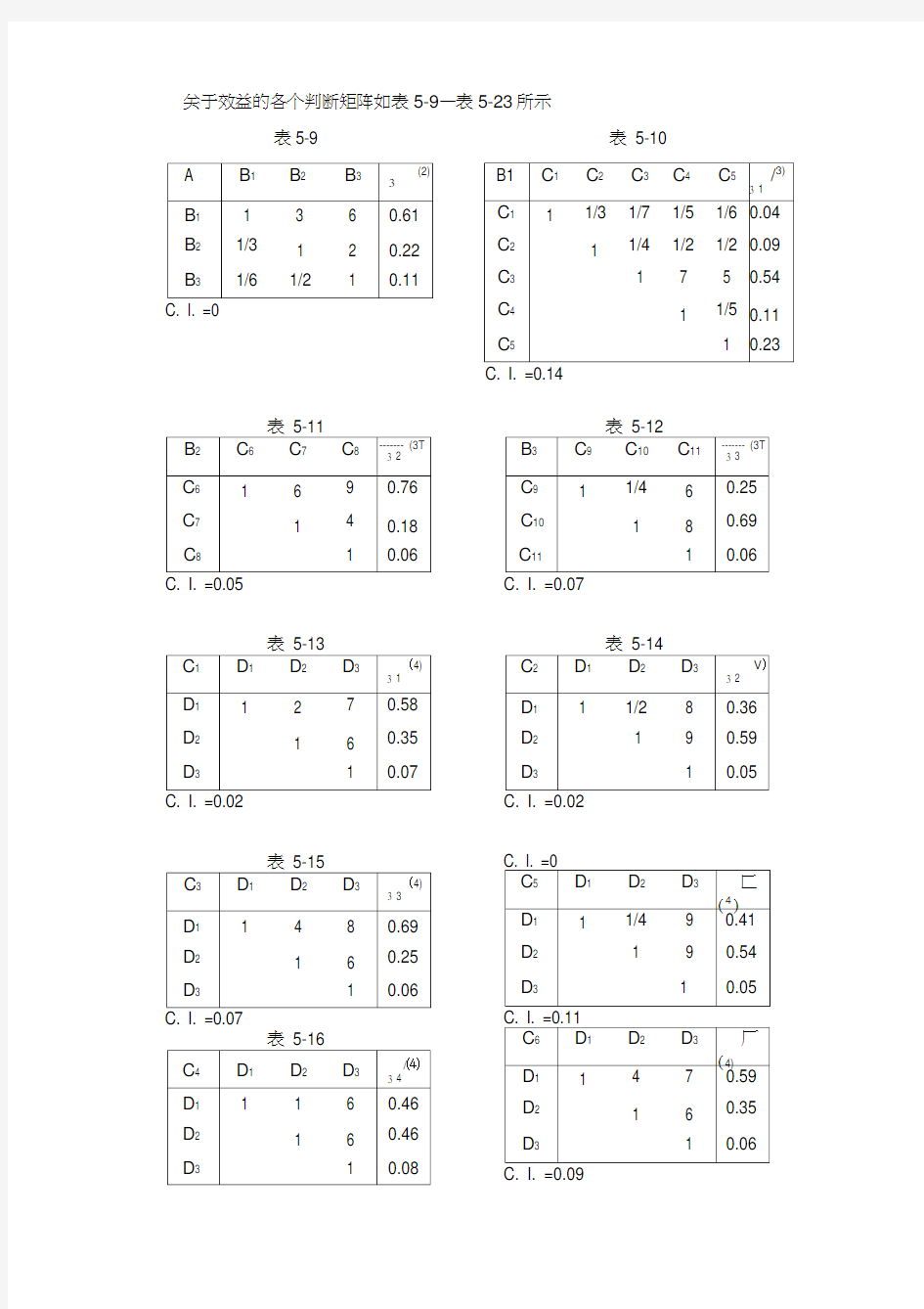 层次分析法的应用实例汇总