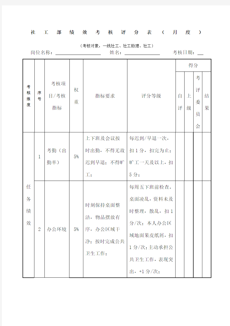 社工绩效考核表月度