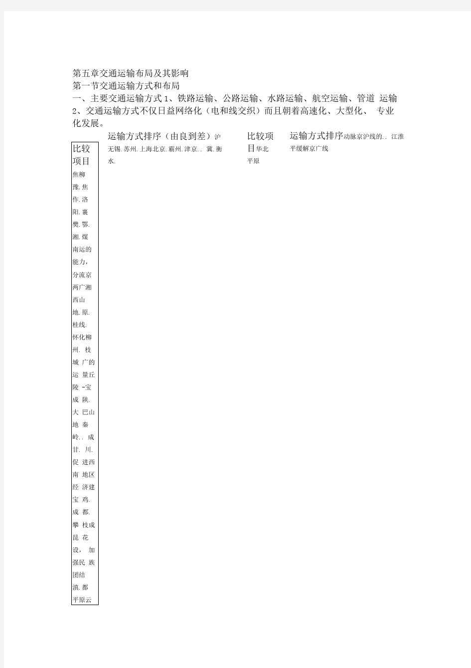 交通运输布局及其影响知识点总结