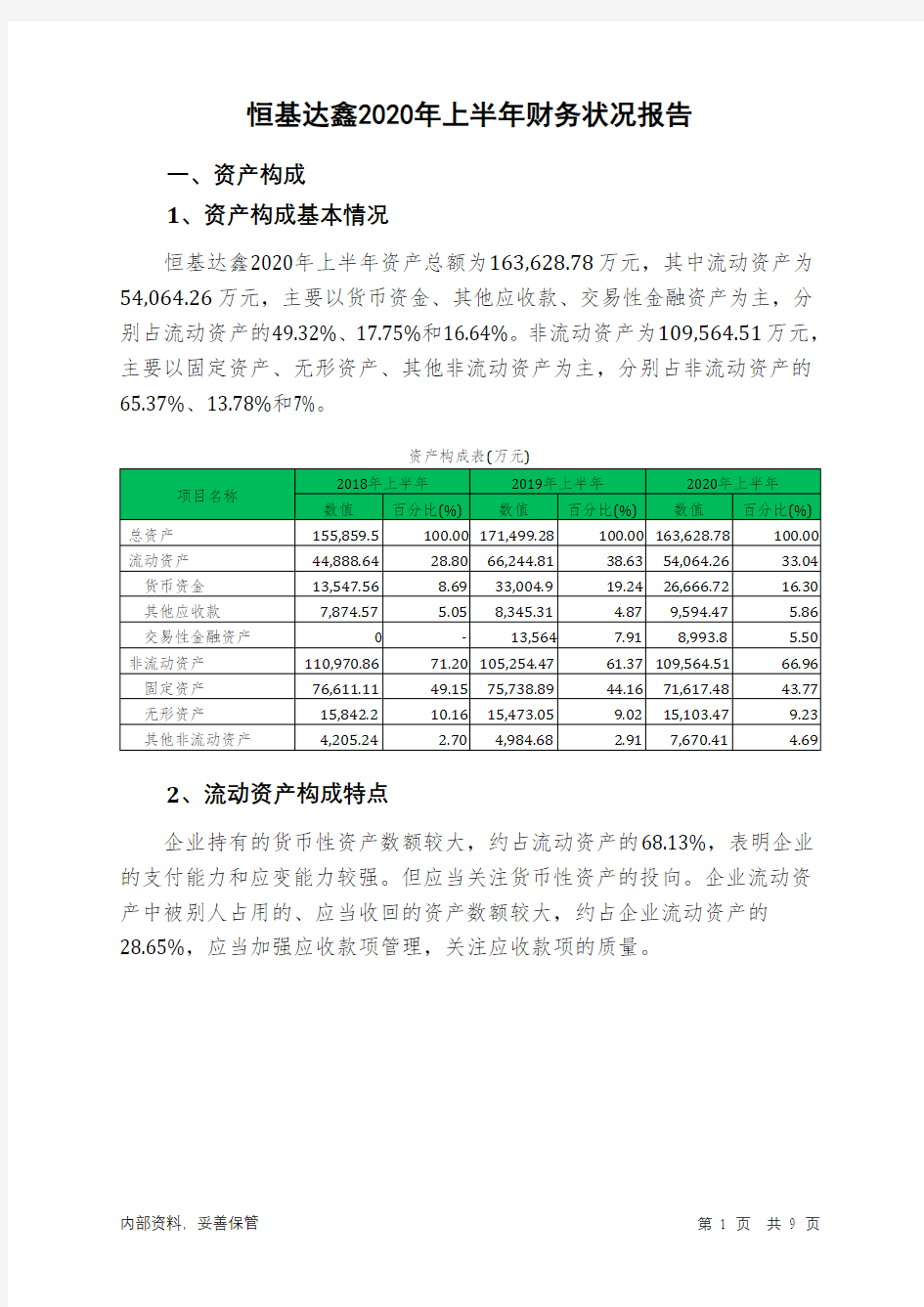 恒基达鑫2020年上半年财务状况报告