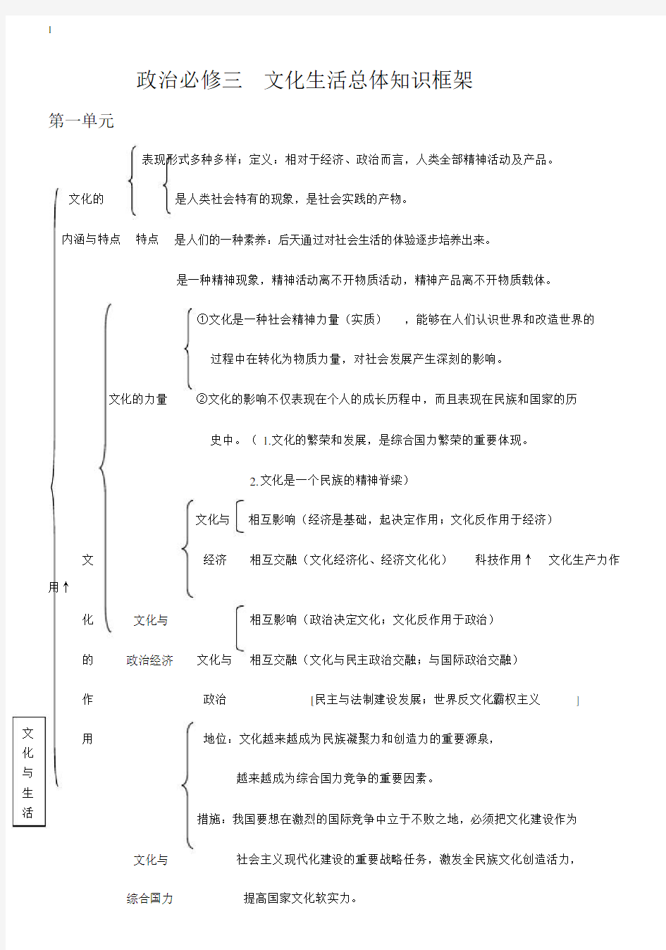 (完整word版)高中政治必修三知识框架.doc