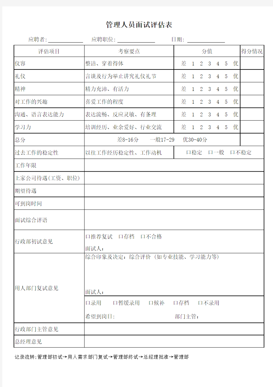 管理人员面试评估表