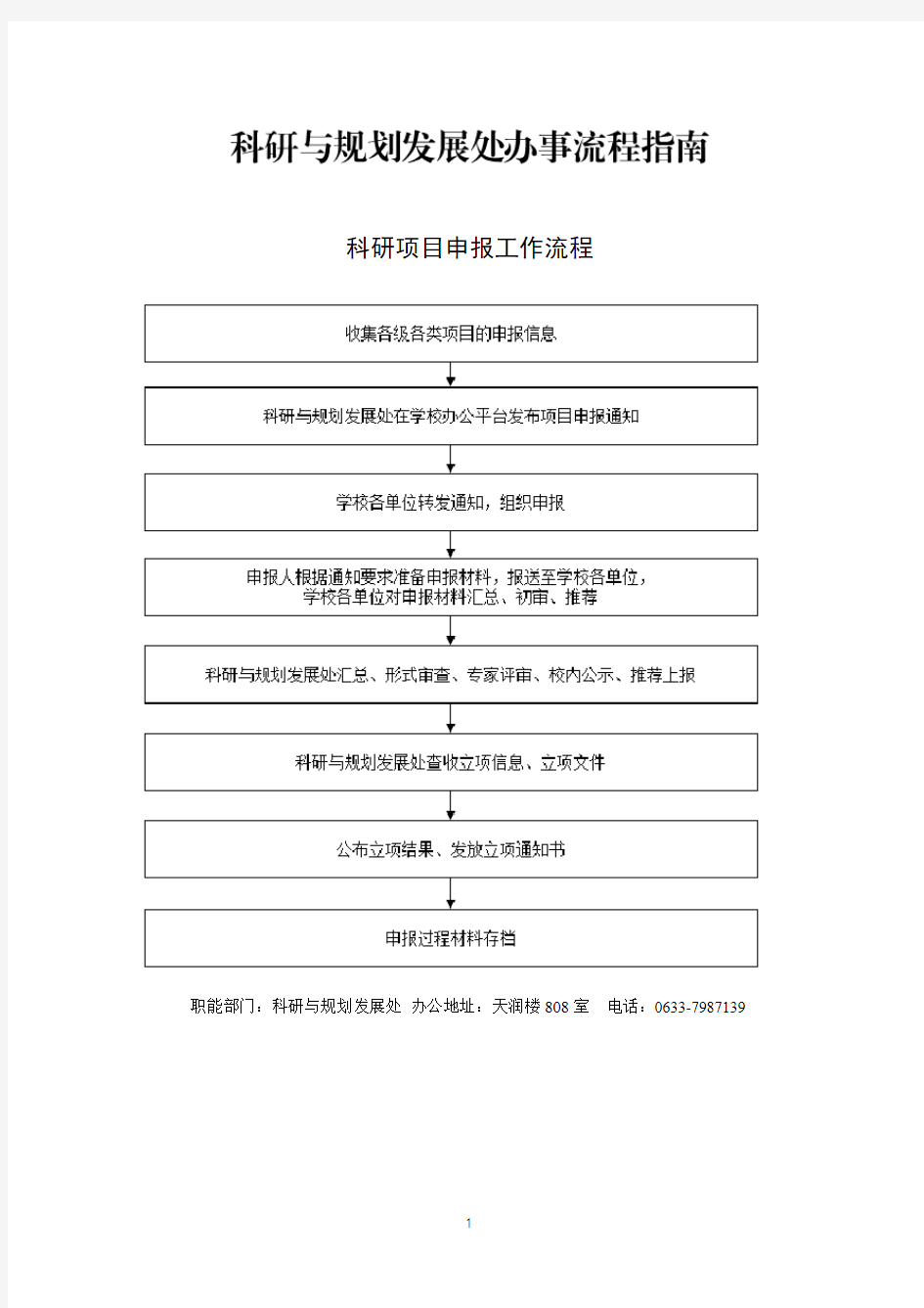 科研项目申报工作流程