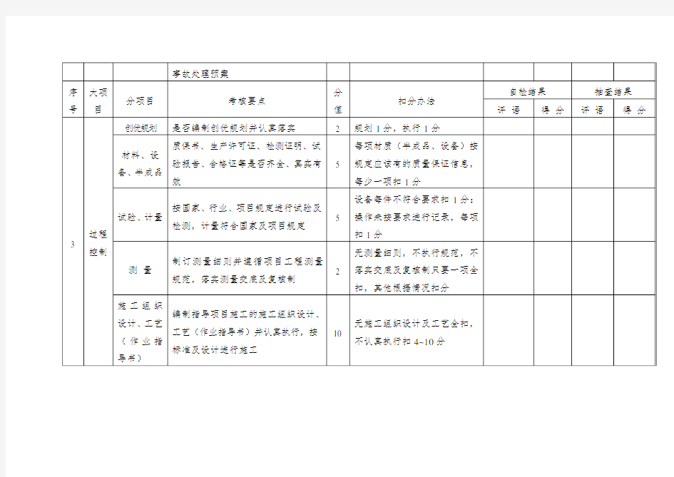 项目质量管理考评表