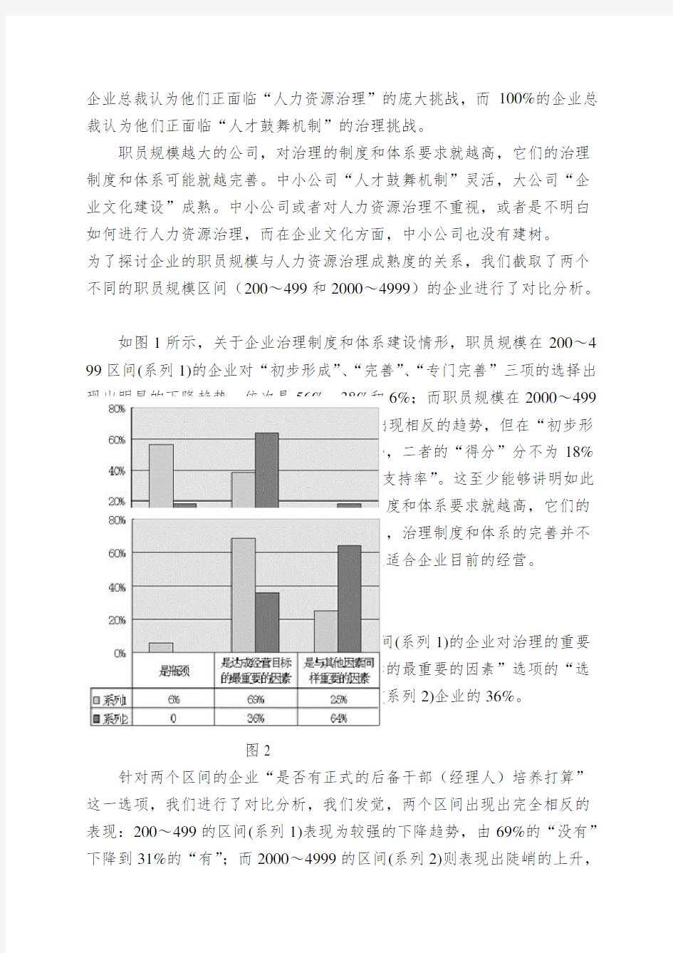 中国IT企业管理现状与问题分析报告31256201