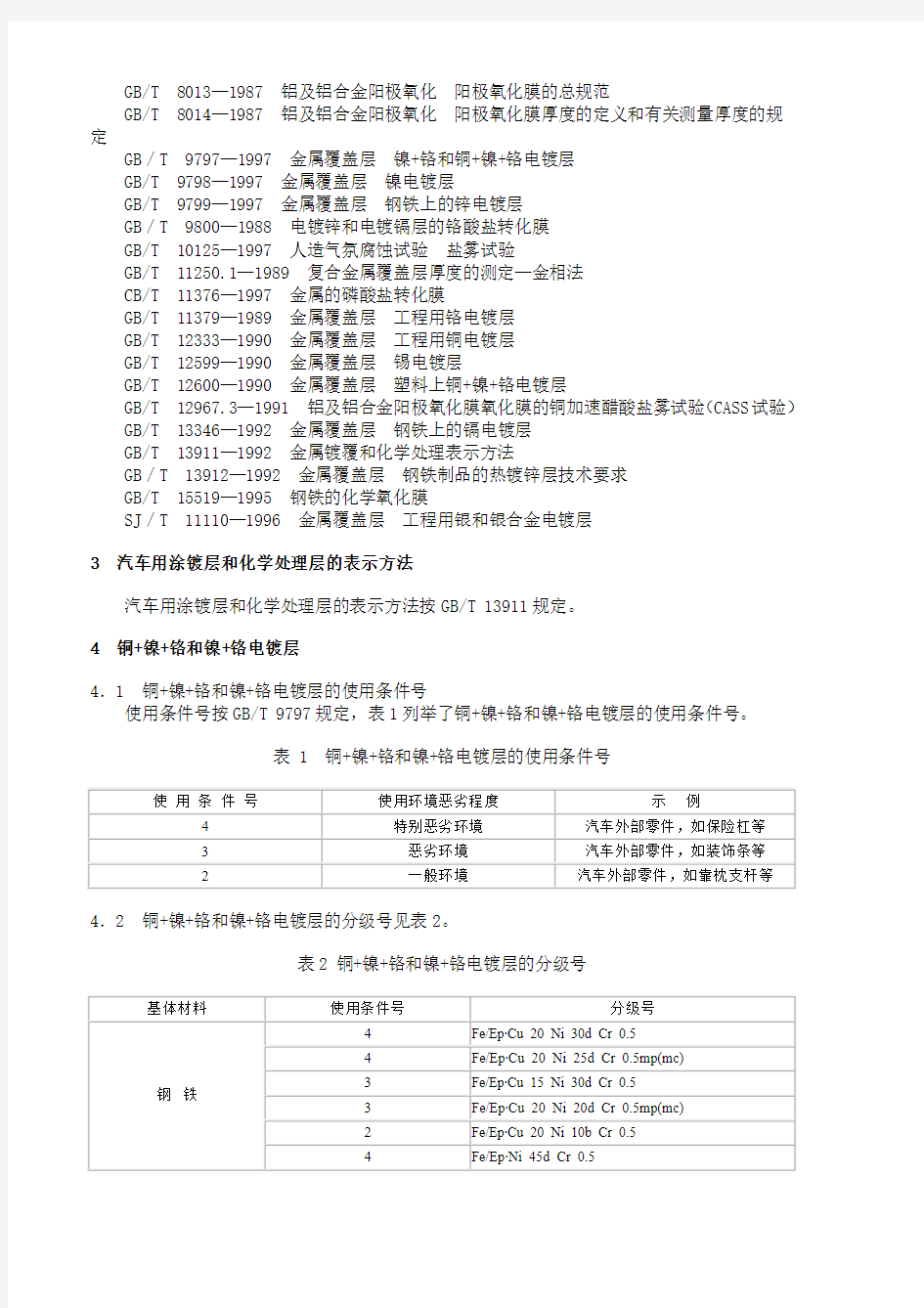 QC 汽车用涂镀层和化学处理层 