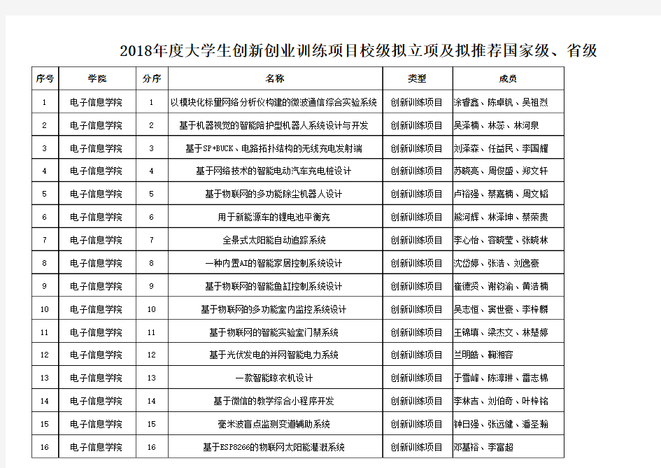 立项项目清单