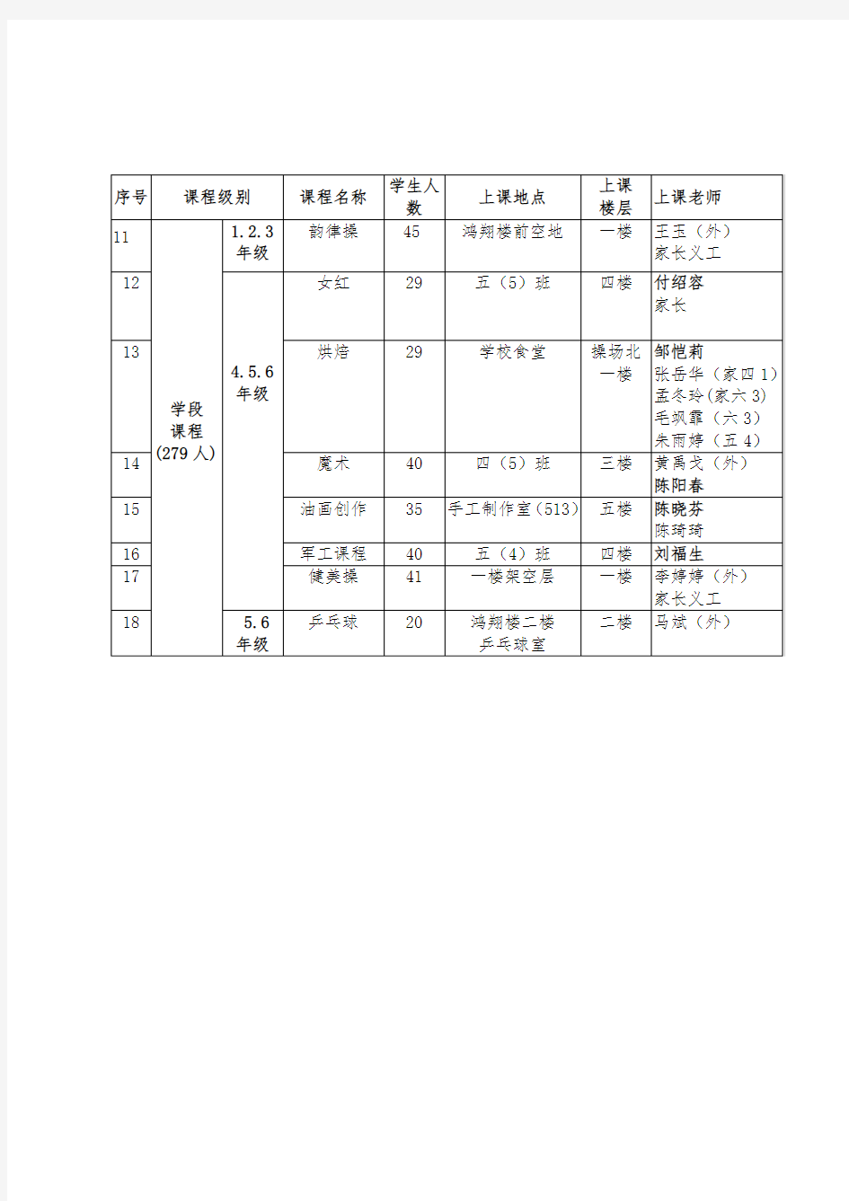 深圳红岭小学多元校本课程安排总表