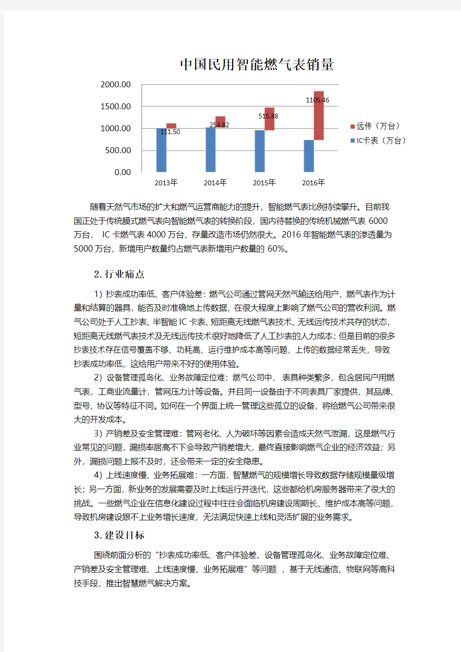 中国电信智慧燃气解决方案