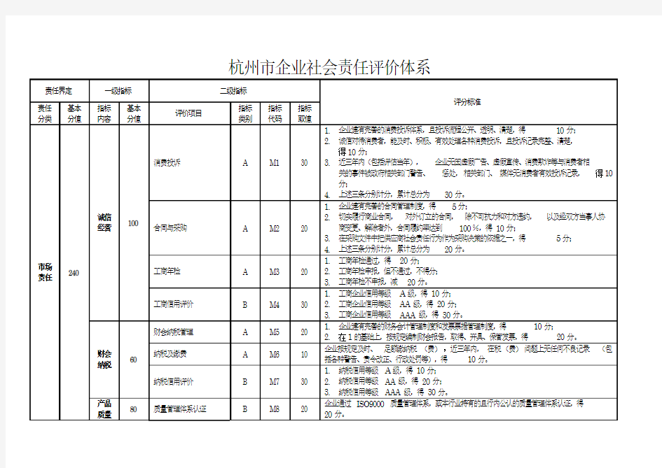 杭州市企业社会责任评价体系(定稿)