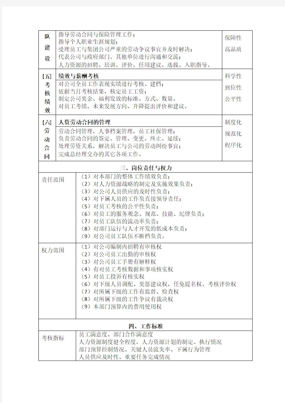 人力资源总监职务说明书