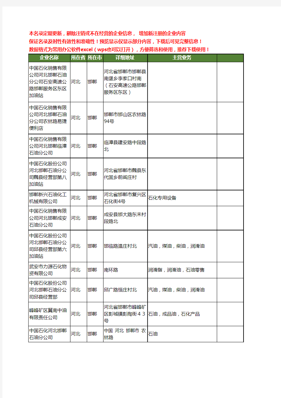 新版河北省邯郸石油石化工商企业公司商家名录名单联系方式大全23家