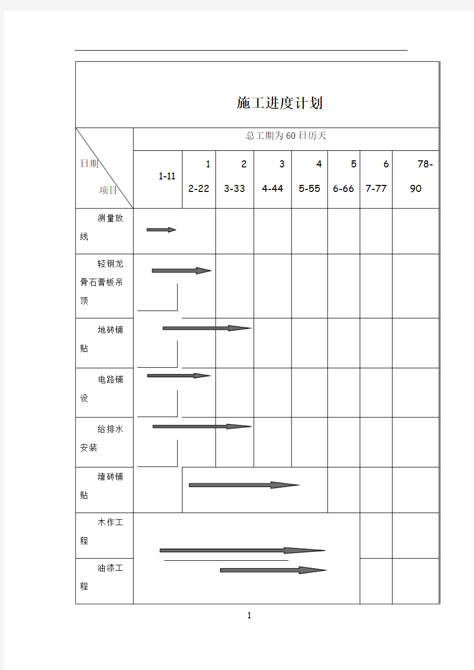 装饰装修工程施工进度计划表