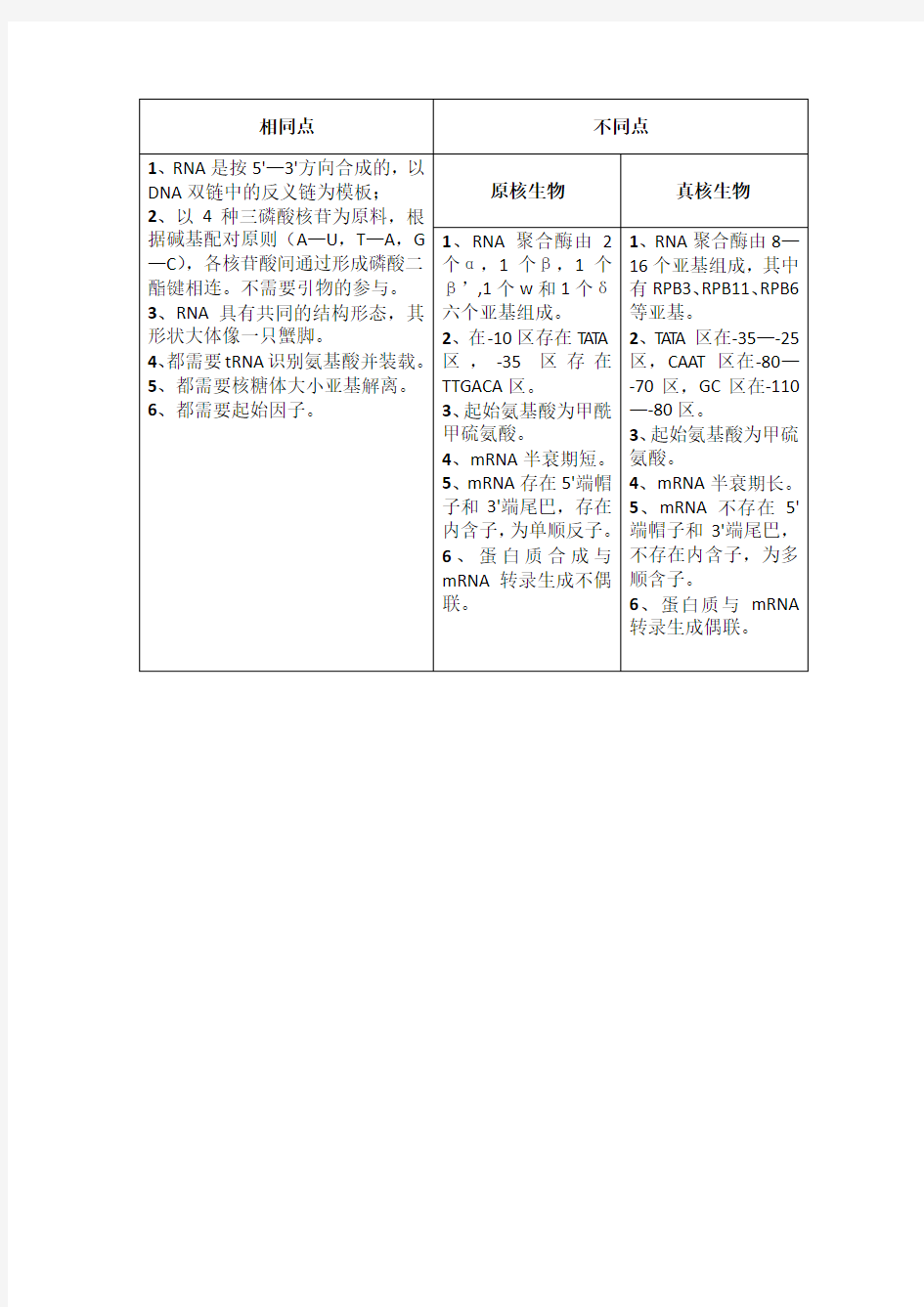 真核生物与原核生物转录翻译异同表格版