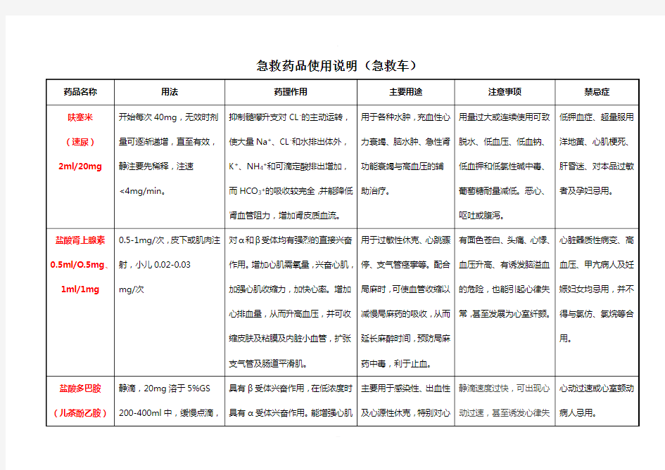 急救药品使用说明(急救车)