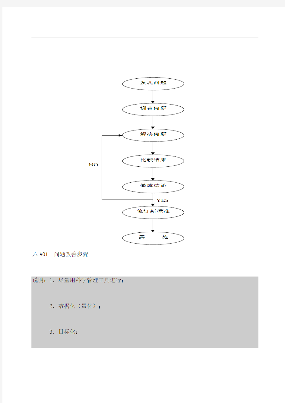 品质管理表格全定稿版