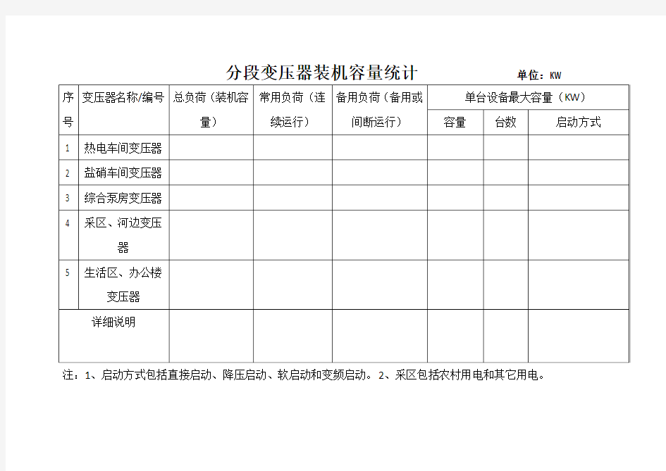 变压器装机容量统计               单位