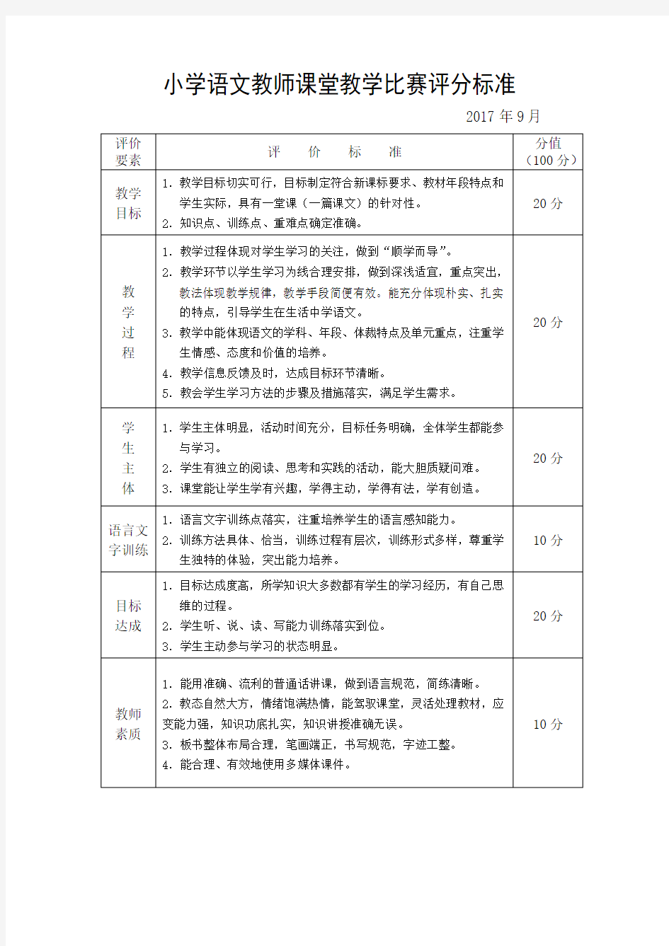 小学语文教师课堂教学比赛评分标准(2017)