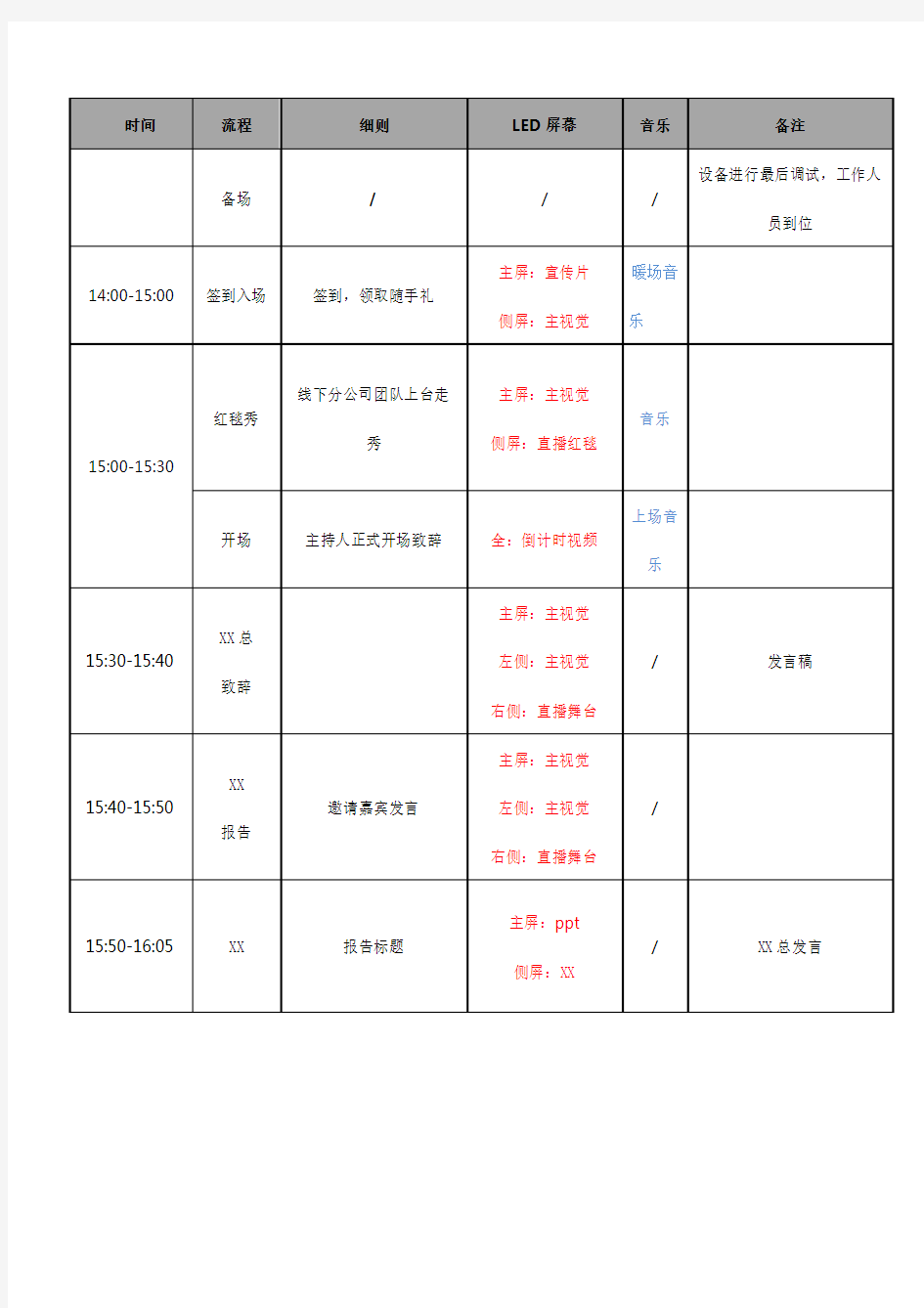 会销流程表