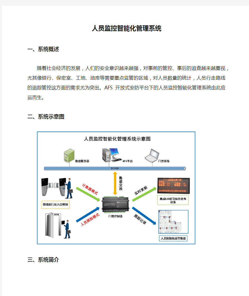 智慧人员监控智能化管理系统(完整版)