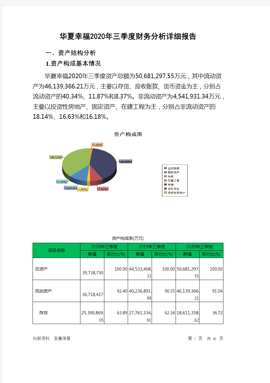 华夏幸福2020年三季度财务分析详细报告