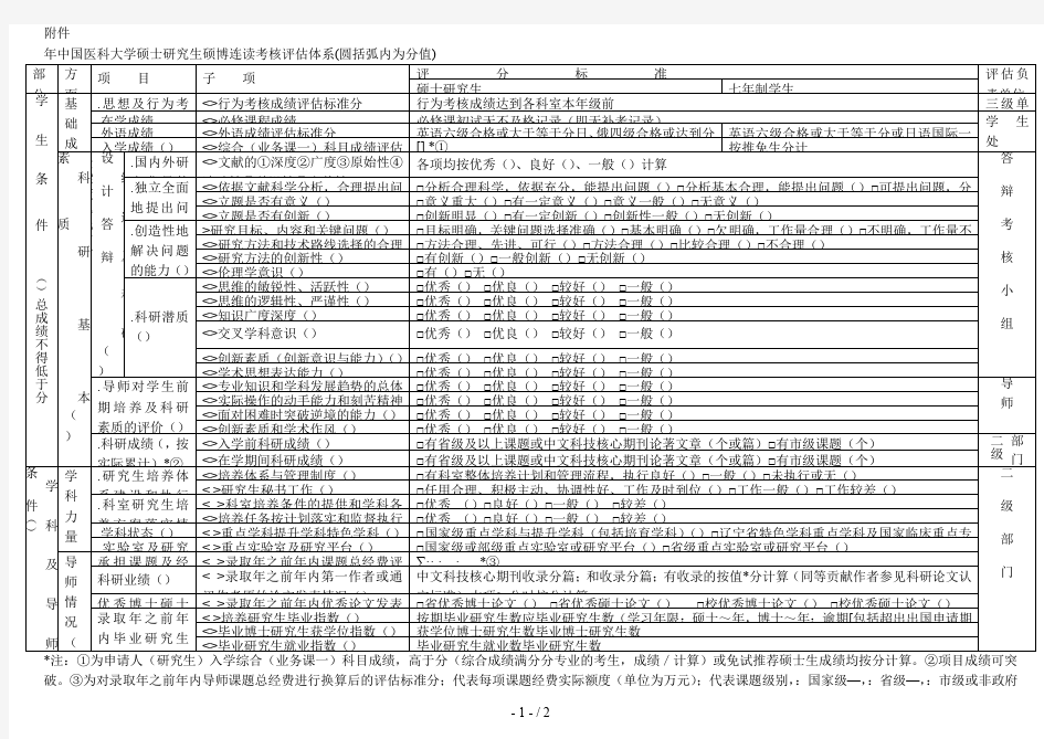 2019年中国医科大学硕士研究生硕博连读考核评估体系(圆括弧内为分值)