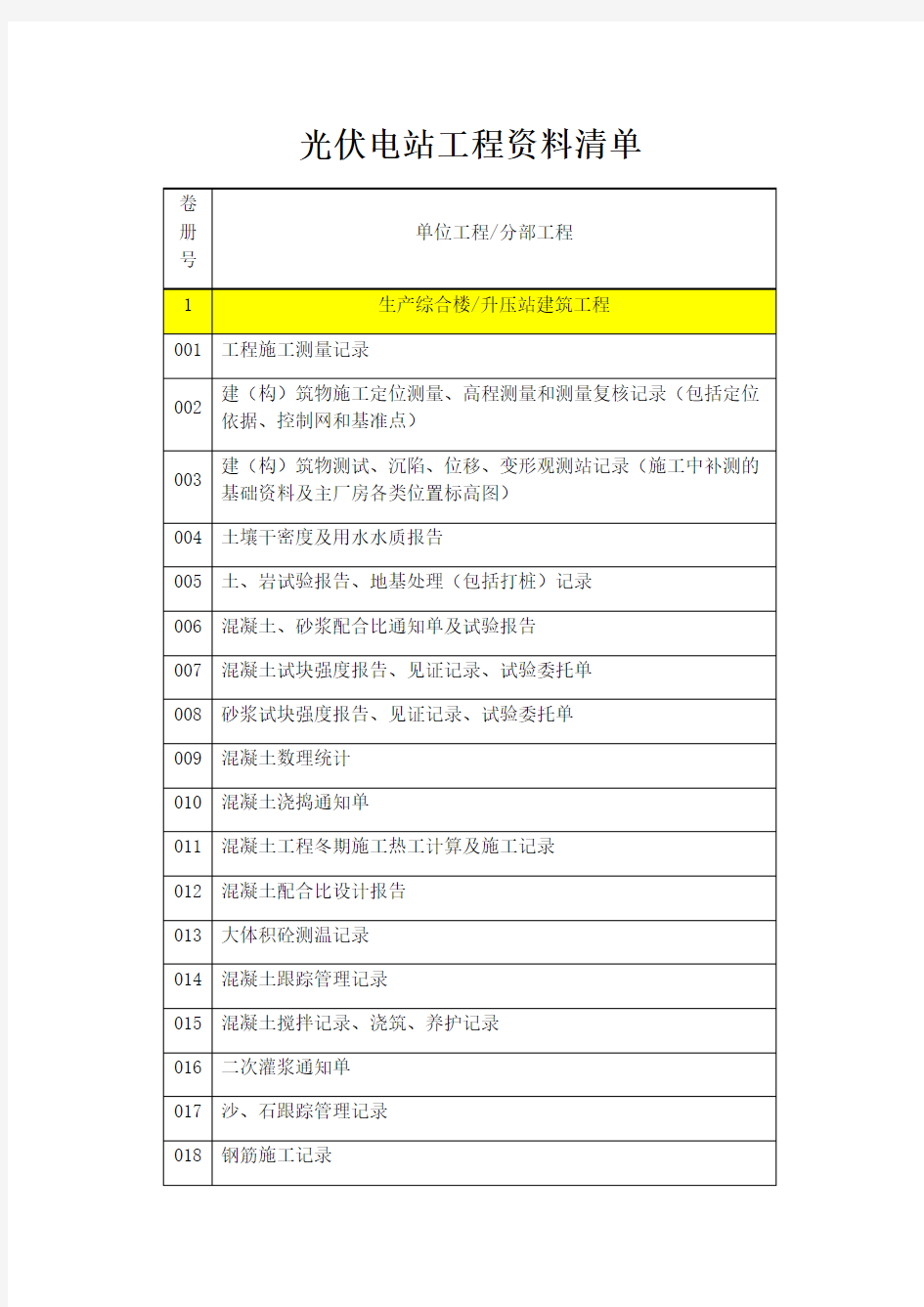 光伏电站工程资料清单