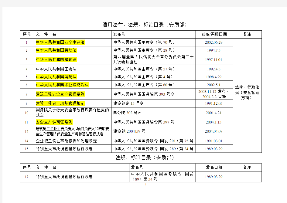 施工适用法律法规清单