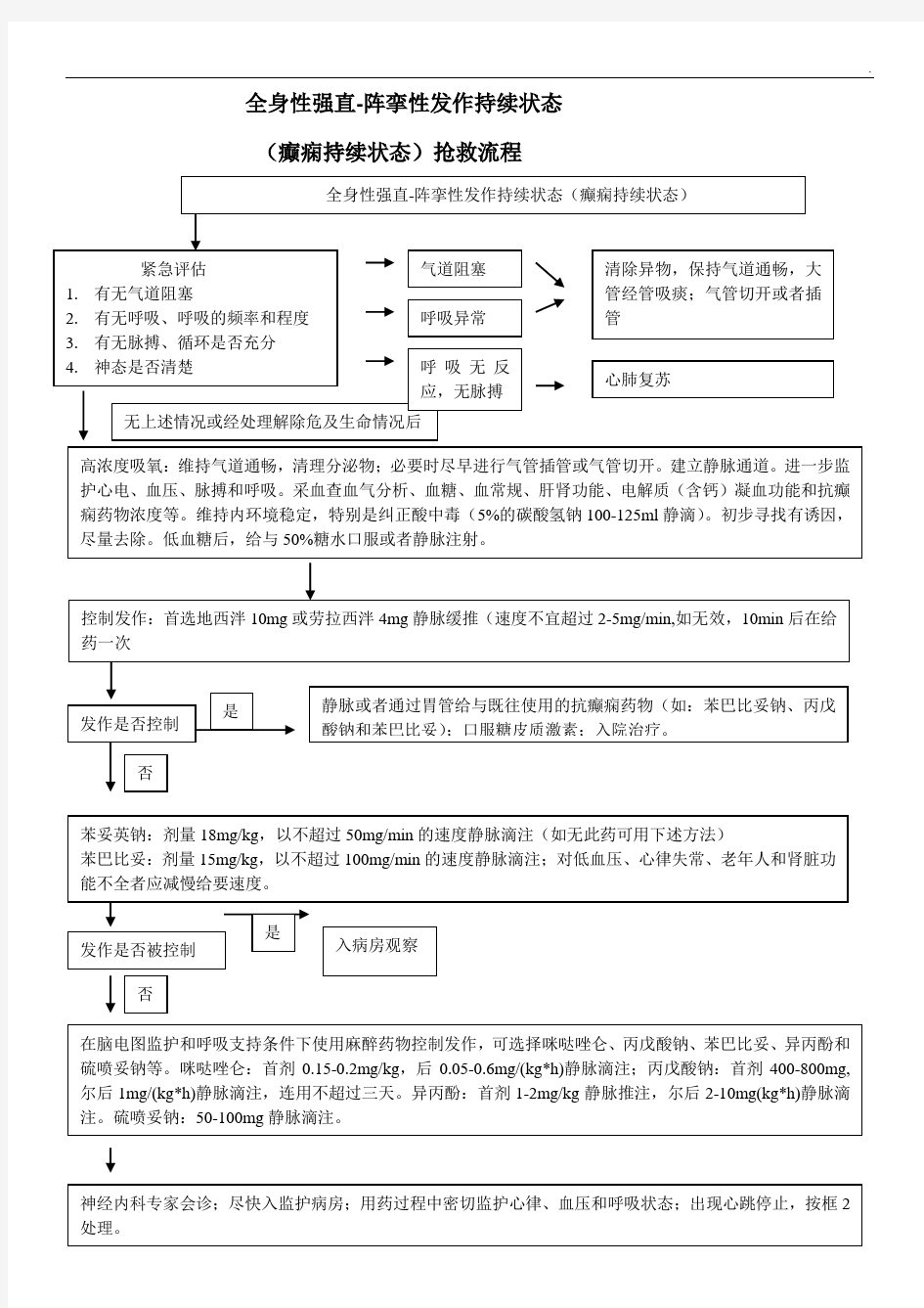 癫痫持续状态抢救流程