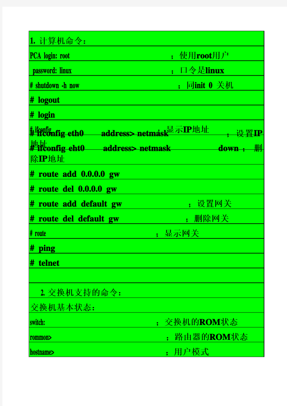 软考网络工程师下午题命令归纳(完全版合集)