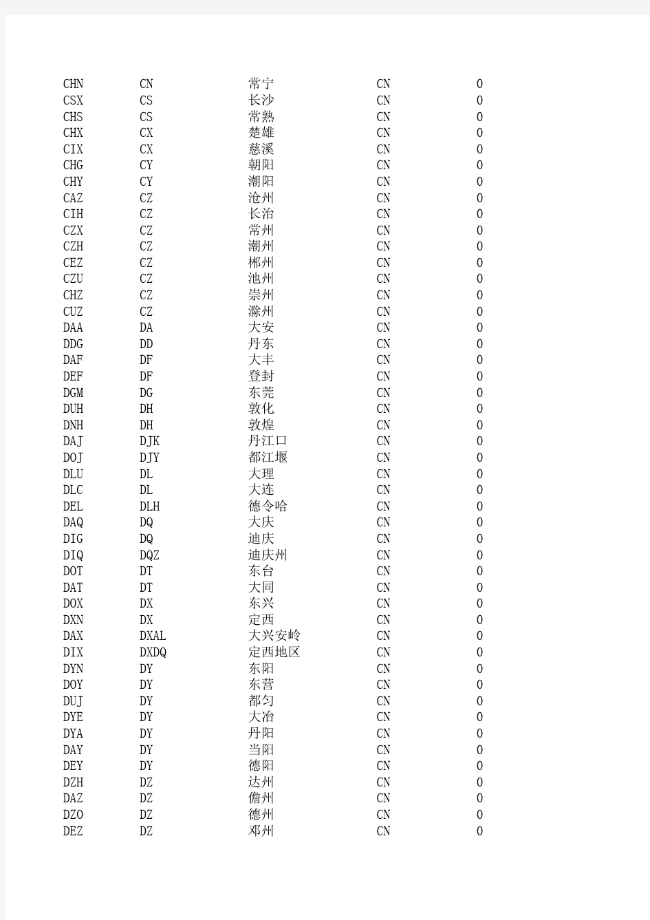 中国城市三字代码及所属省份表