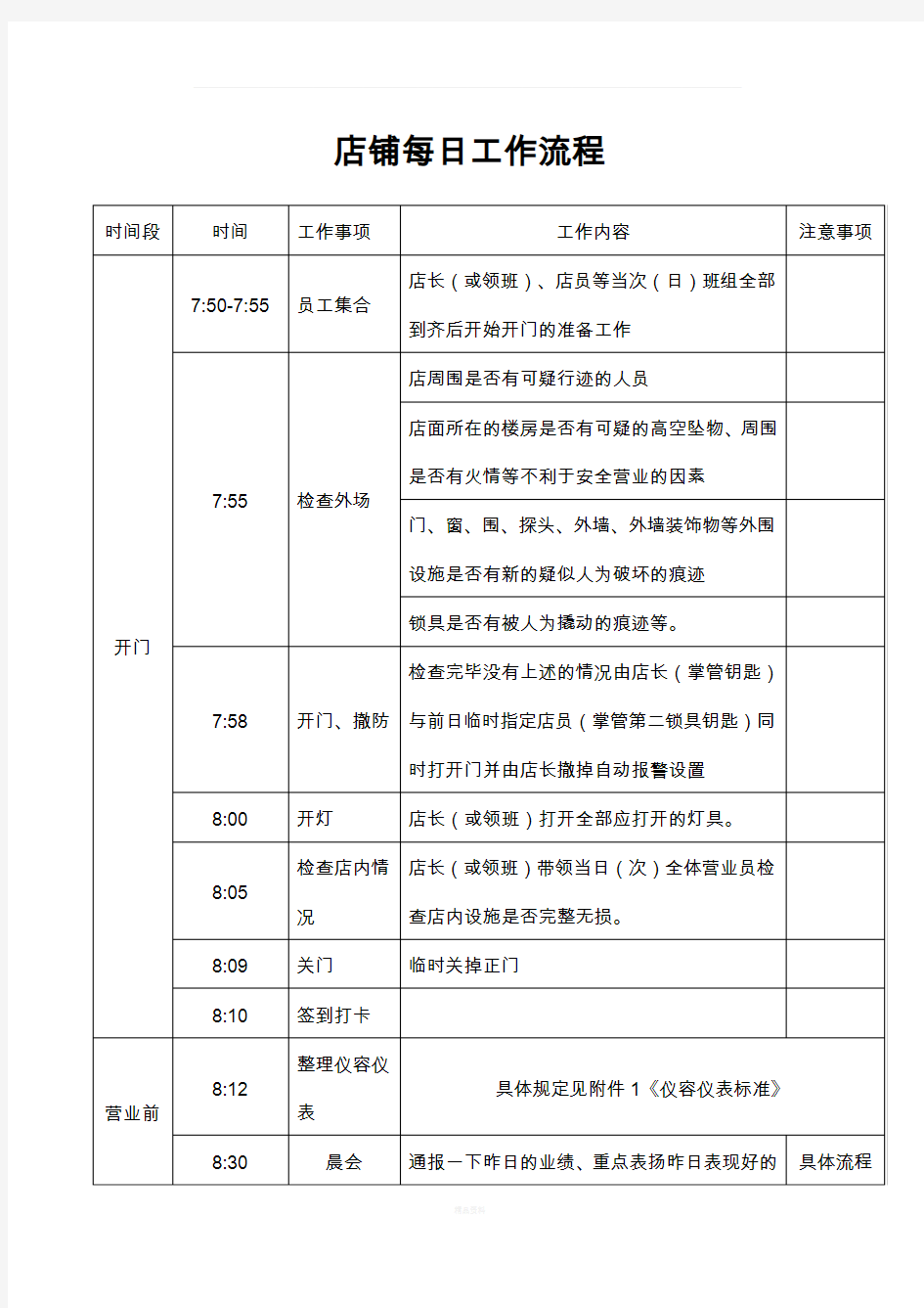 珠宝店店铺每日工作流程