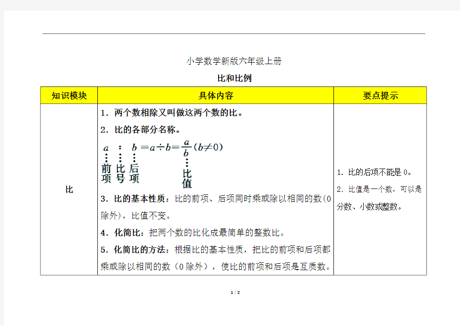 小学数学六年级上册知识梳理比和比例