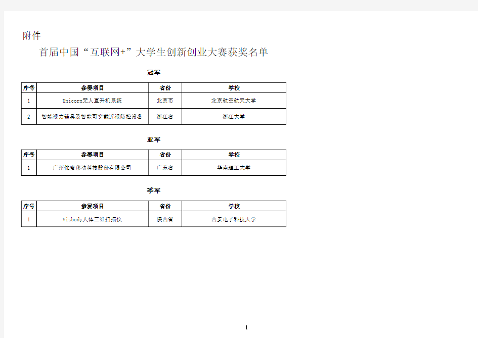 (往届获奖项目)首届中国“互联网+”大学生创新创业大赛获奖名单