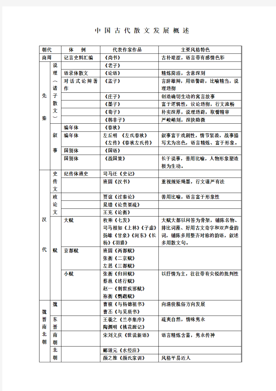 中国古代散文发展概述