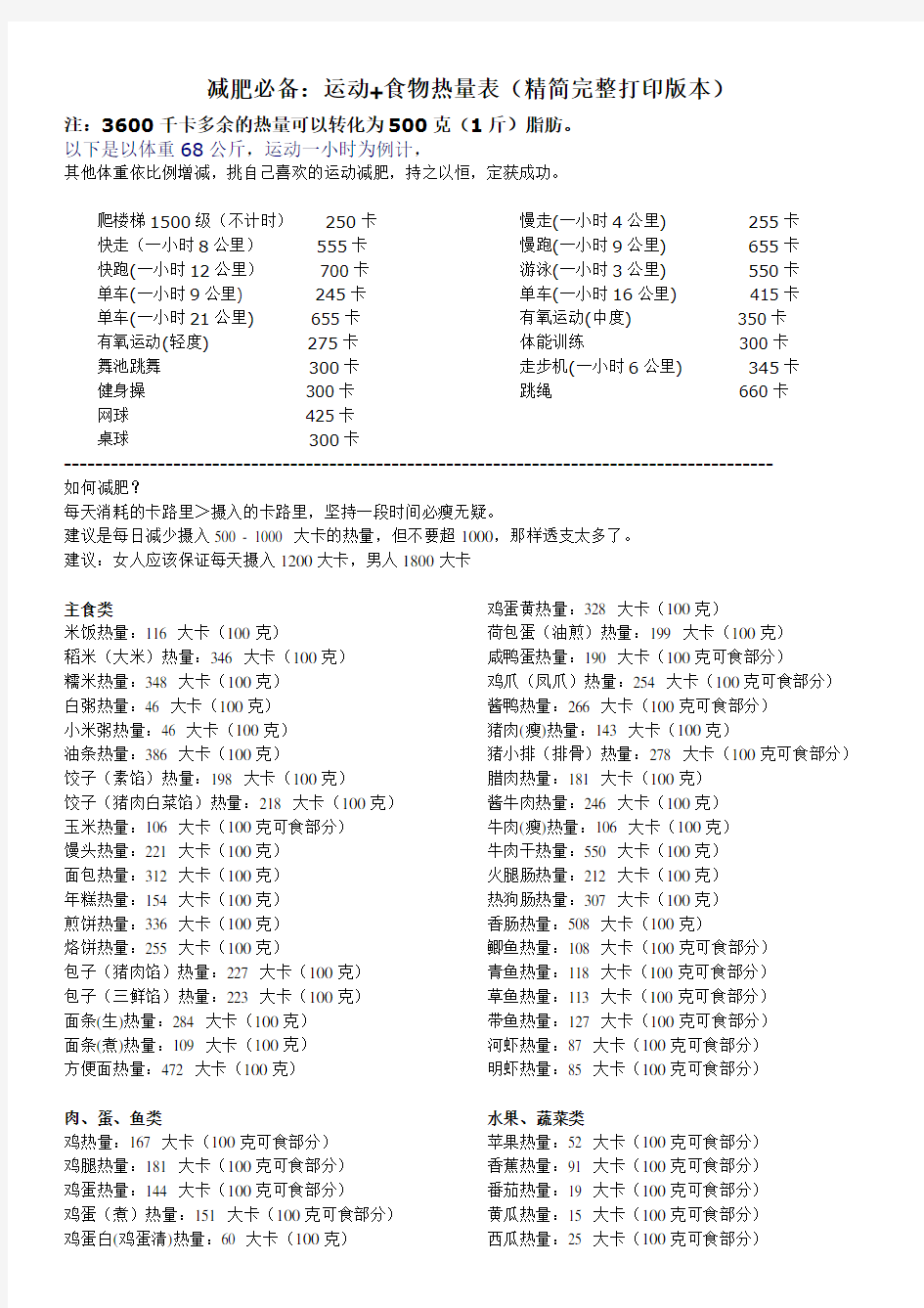 减肥必备：运动+食物热量表(精简完整打印版本)