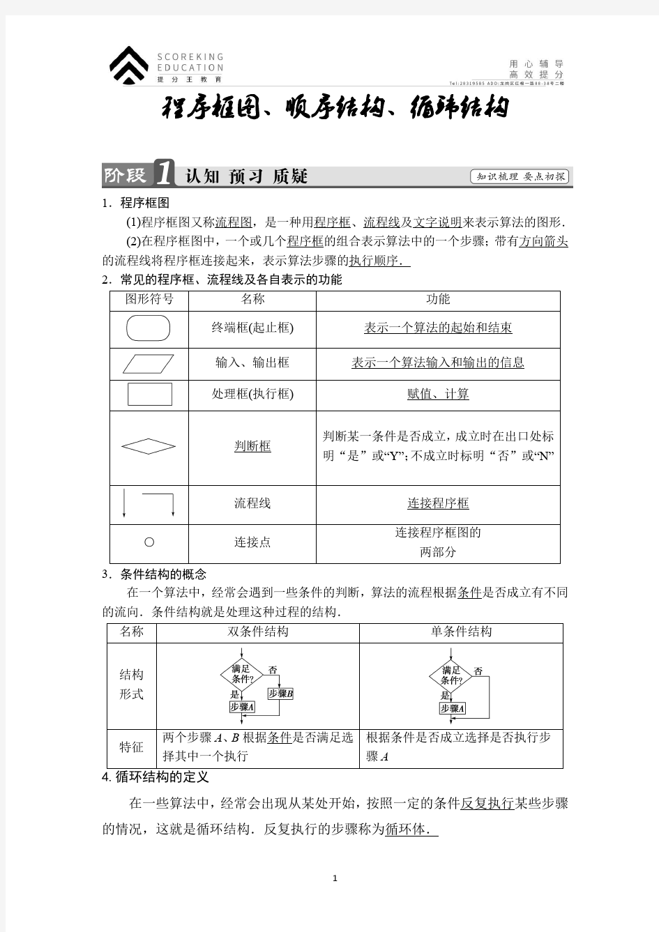 程序框图、顺序结构、循环结构